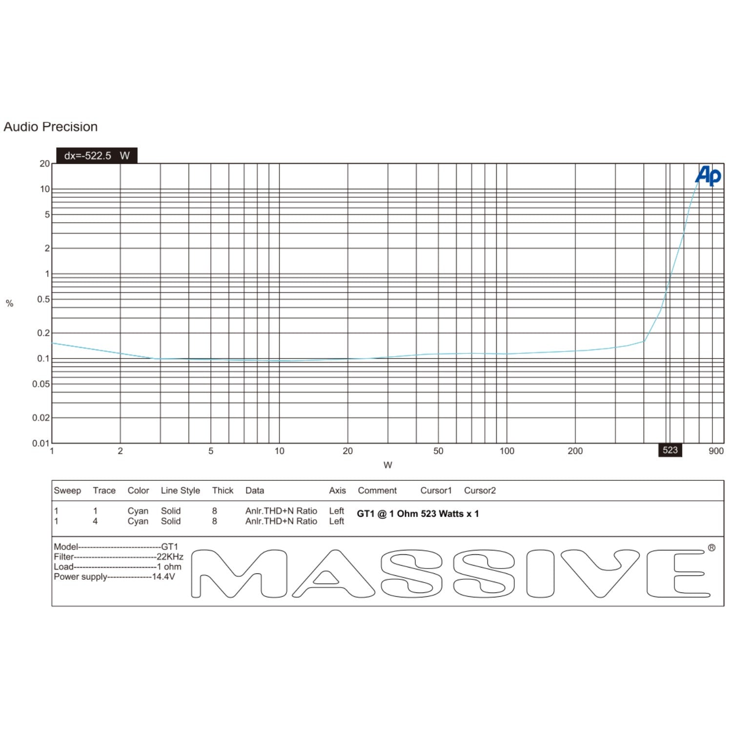 GT1 - 520 Watt RMS @ 1 Ohm Mono Block GT Series Amplifier