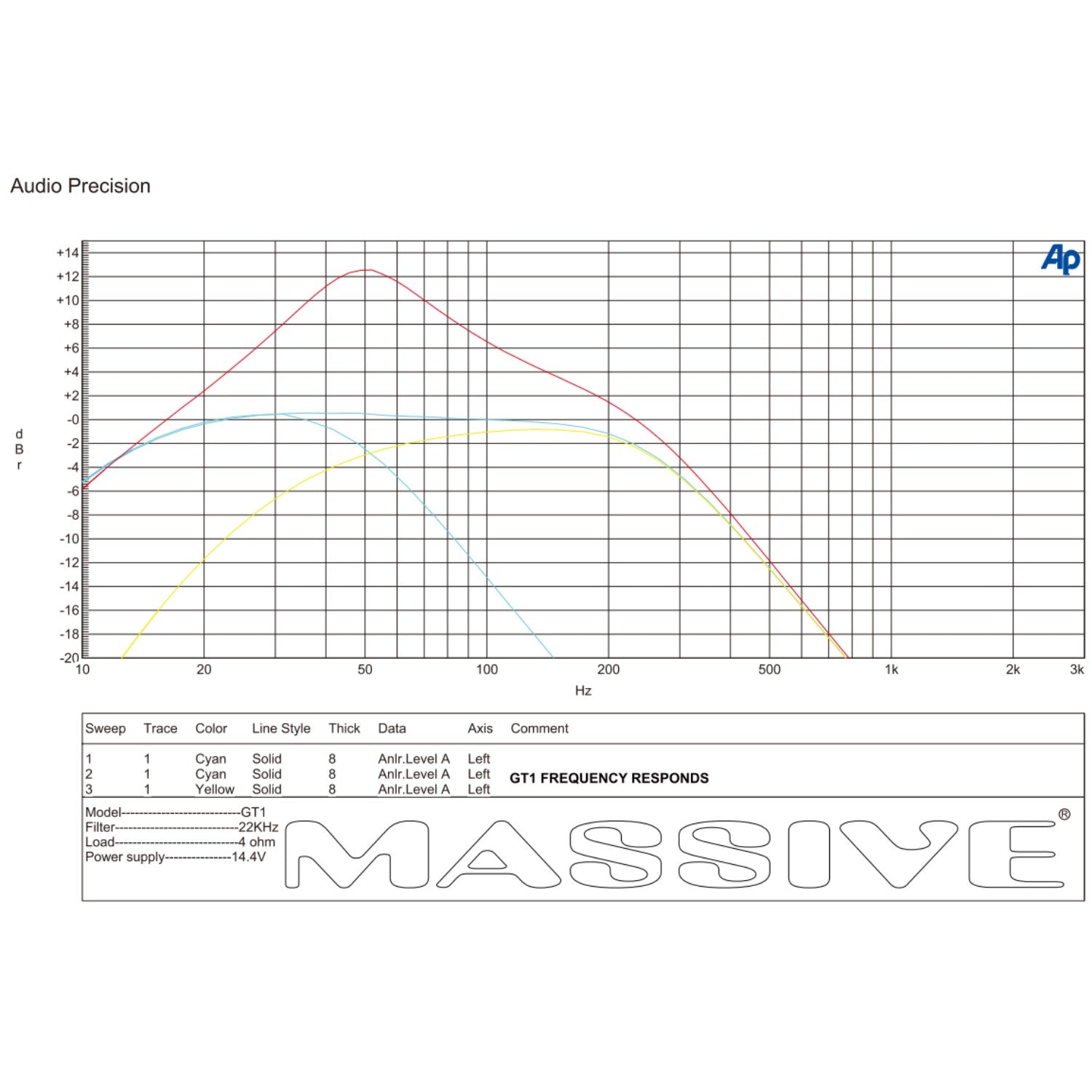 GT1 - 520 Watt RMS @ 1 Ohm Mono Block GT Series Amplifier