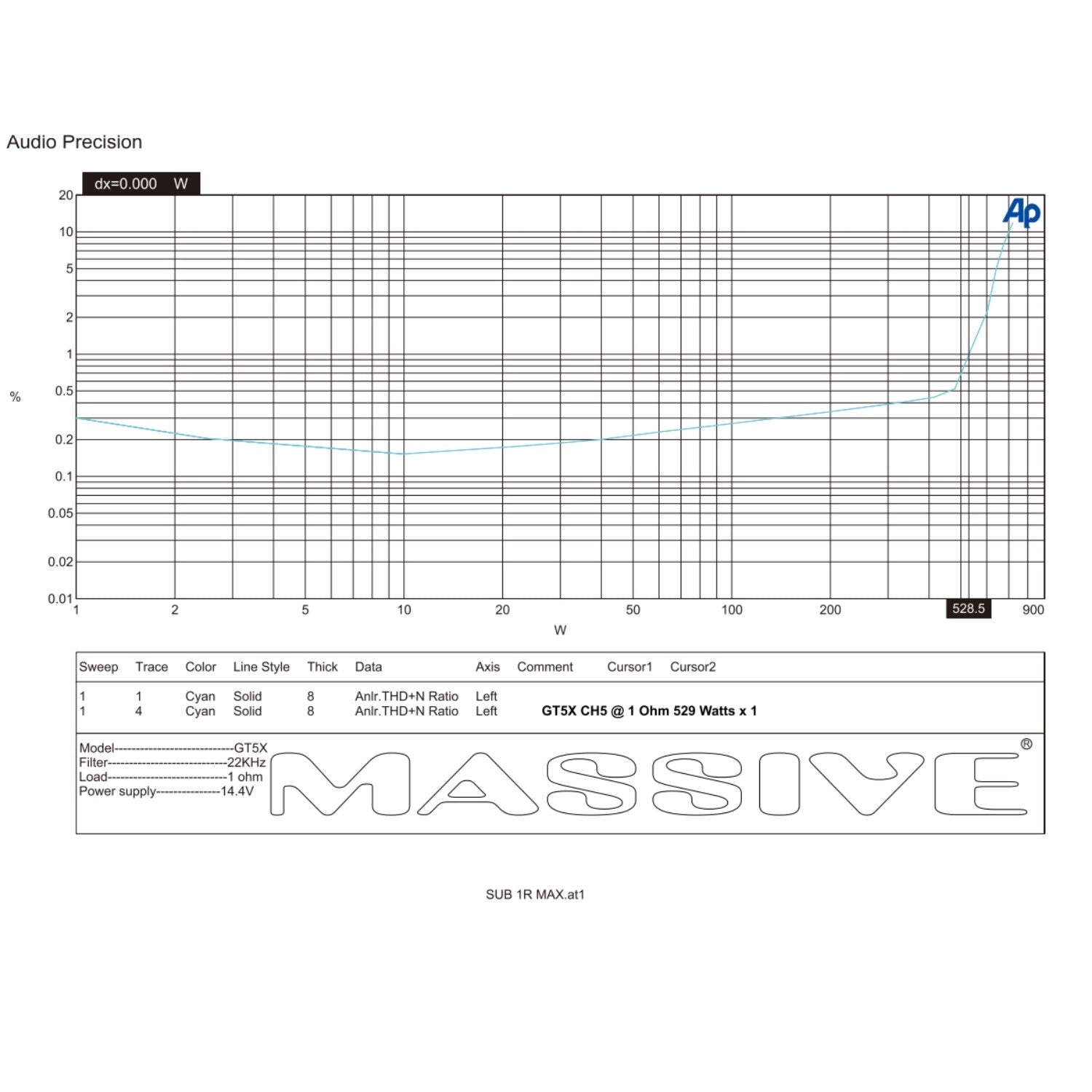 GT5X - 115 Watts RMS x 4 @ 2 Ohm + 510 Watts @ 1 Ohm 5-CH Amplifier