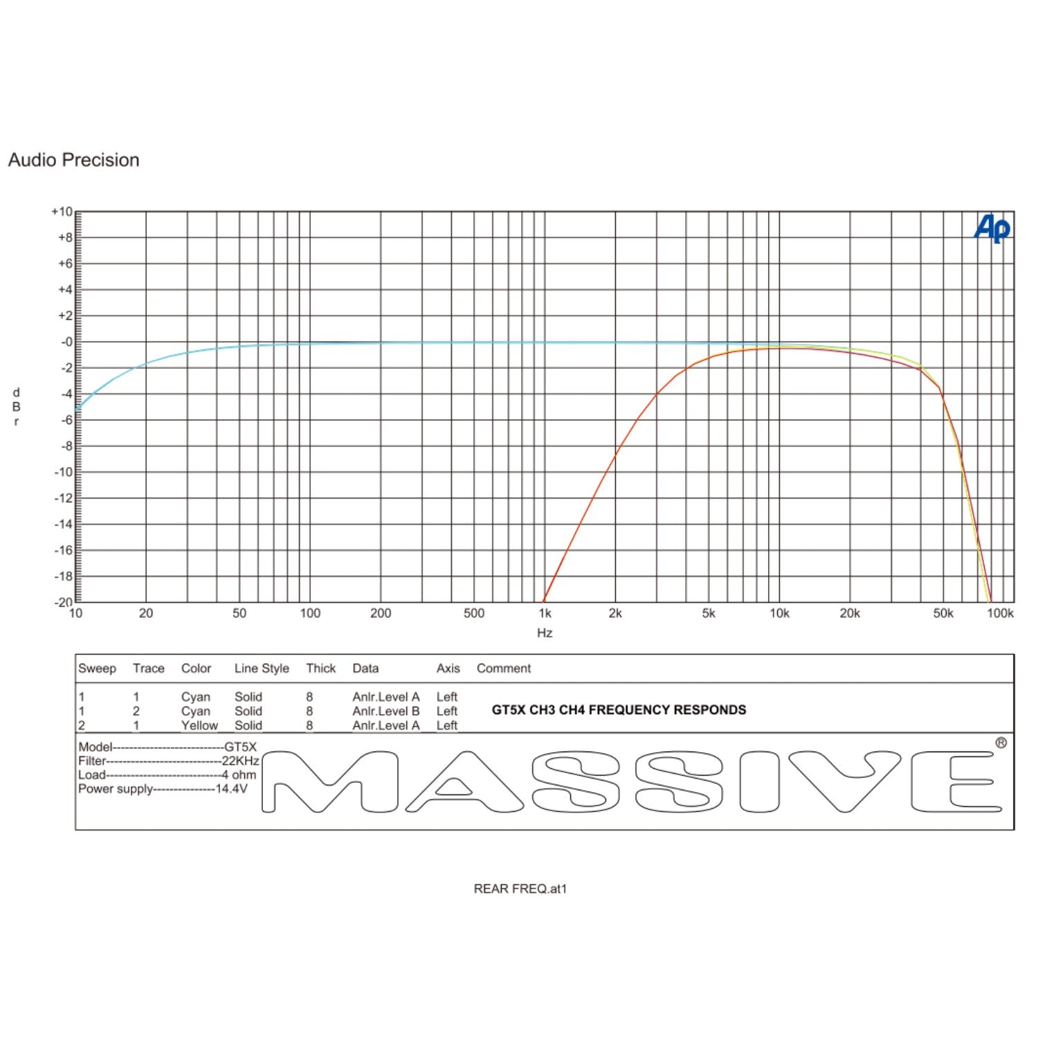 GT5X - 115 Watts RMS x 4 @ 2 Ohm + 510 Watts @ 1 Ohm 5-CH Amplifier