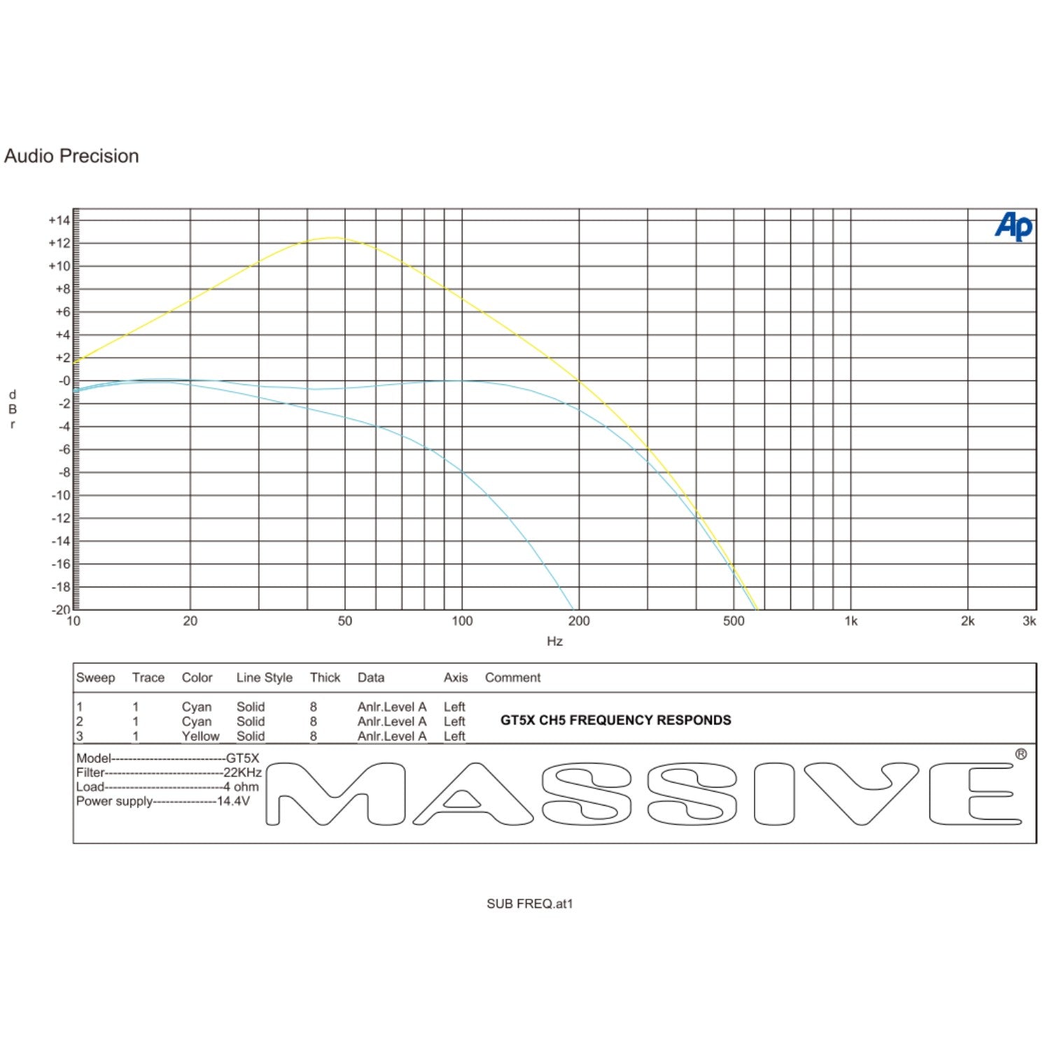 GT5X - 115 Watts RMS x 4 @ 2 Ohm + 510 Watts @ 1 Ohm 5-CH Amplifier