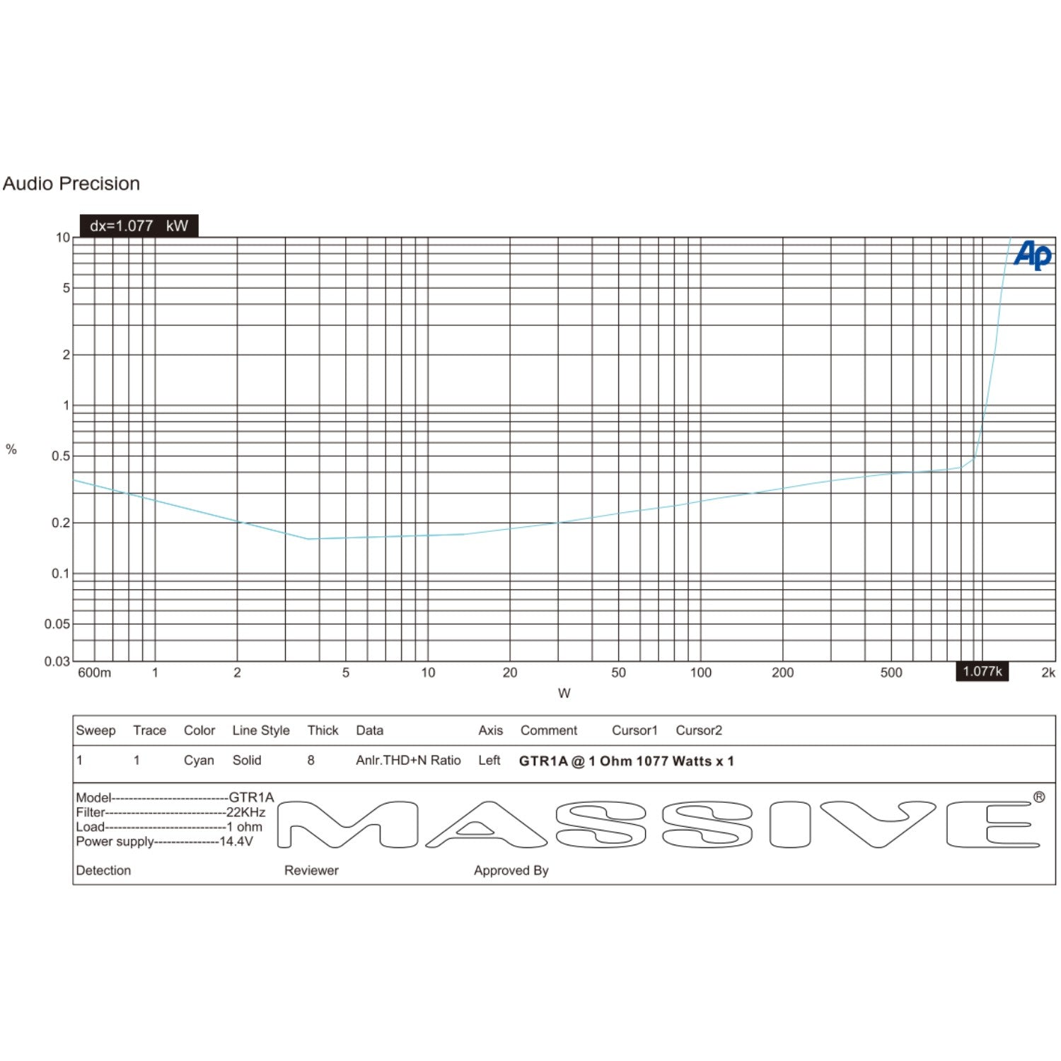 GTR1A - 1060 Watt RMS @ 1 Ohm Mono Block GT Series Full Range Amplifier