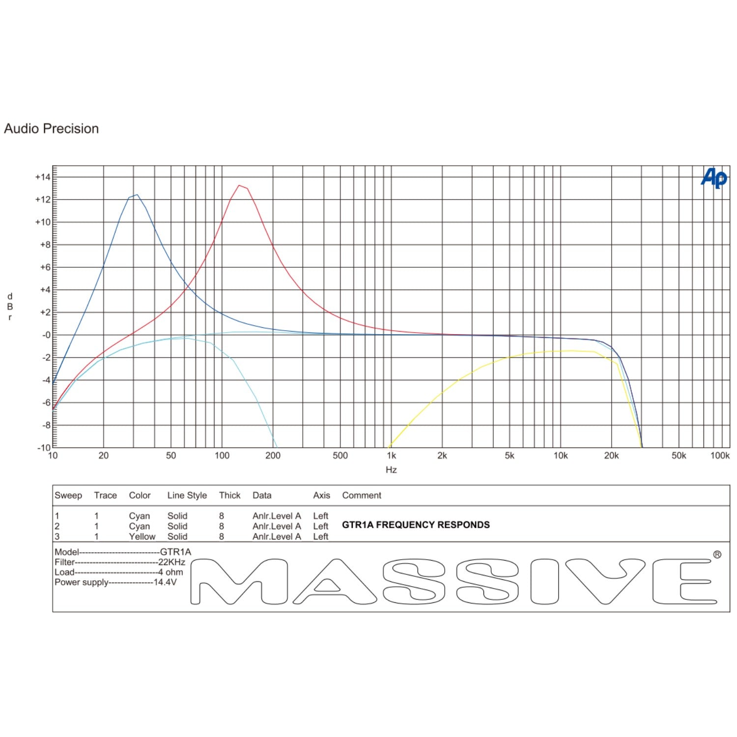 GTR1A - 1060 Watt RMS @ 1 Ohm Mono Block GT Series Full Range Amplifier