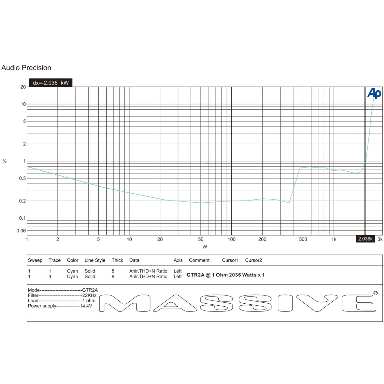 GTR2A - 2030 Watt RMS @ 1 Ohm Mono Block GT Series Full Range Amplifier