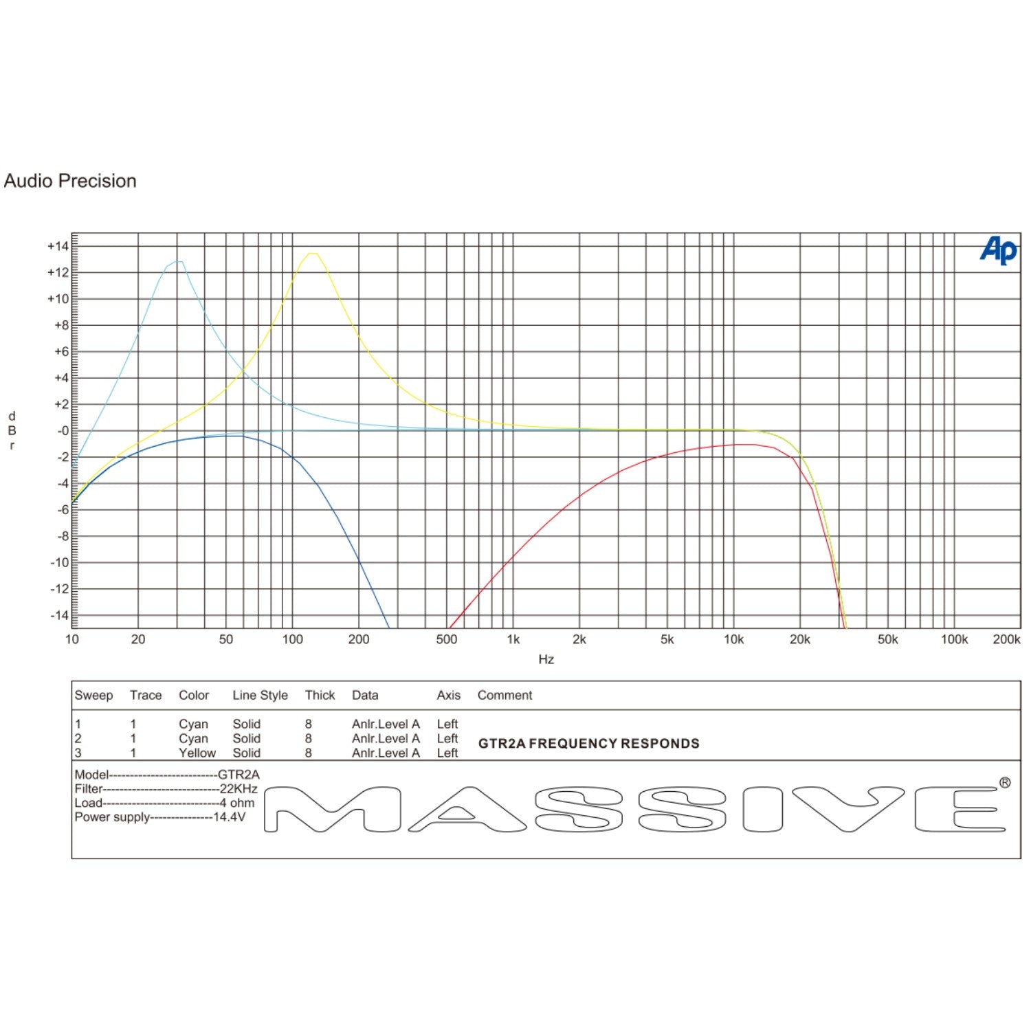 GTR2A - 2030 Watt RMS @ 1 Ohm Mono Block GT Series Full Range Amplifier