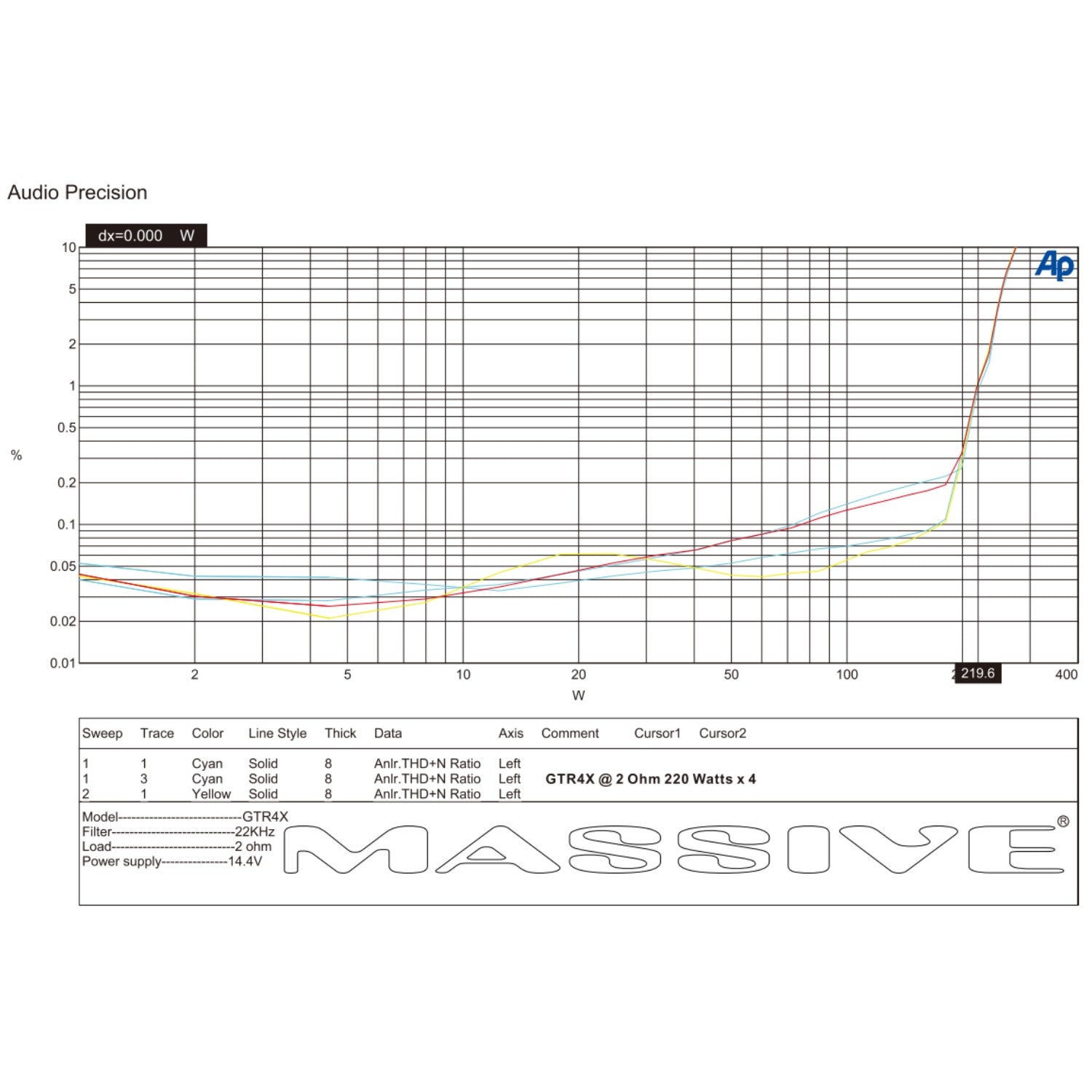 GTR4X - 220 Watts RMS x 4 @ 2 Ohm 4 Channel Amplifier