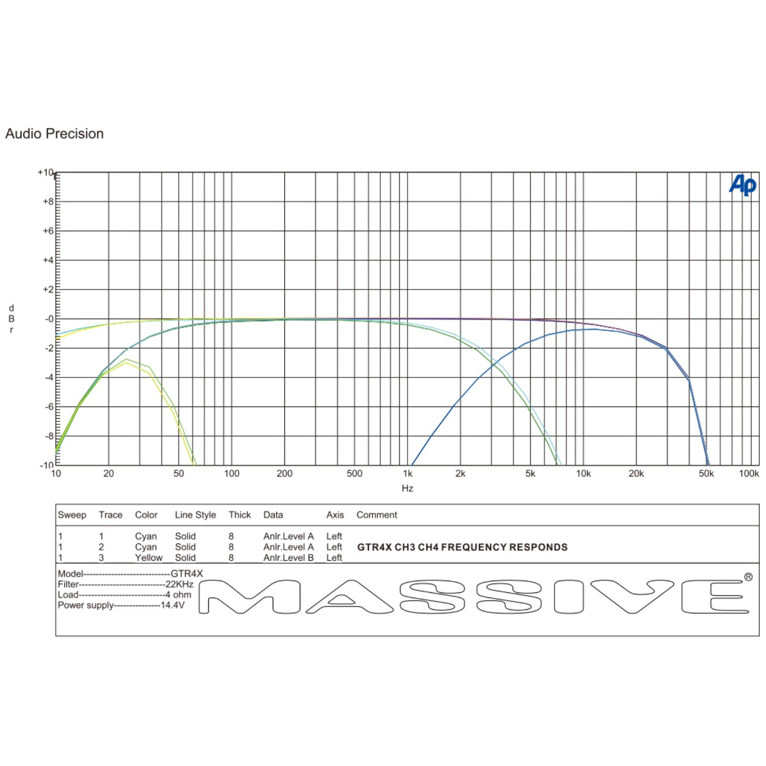 GT4X - 120 Watts RMS x 4 @ 2 Ohm 4 Channel Amplifier