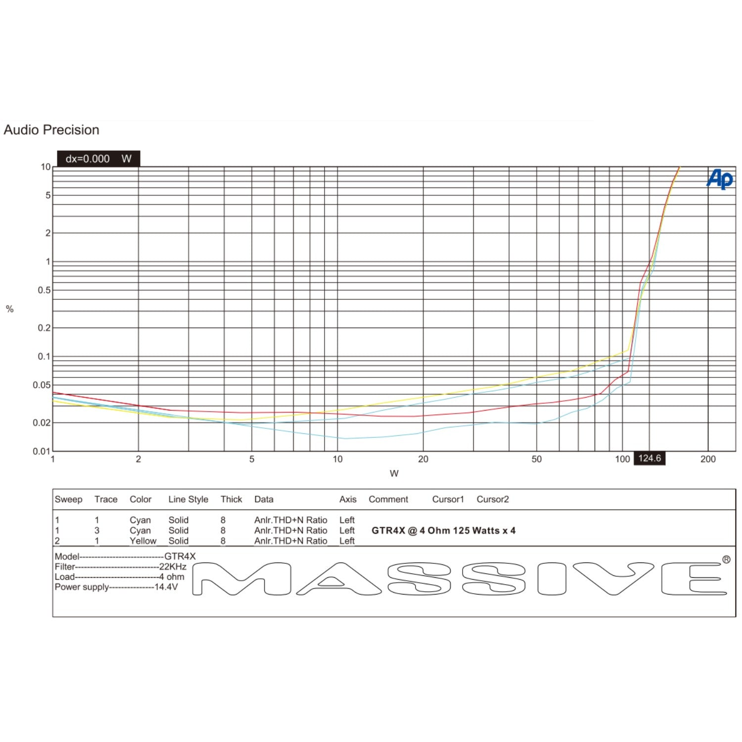 GT4X - 120 Watts RMS x 4 @ 2 Ohm 4 Channel Amplifier