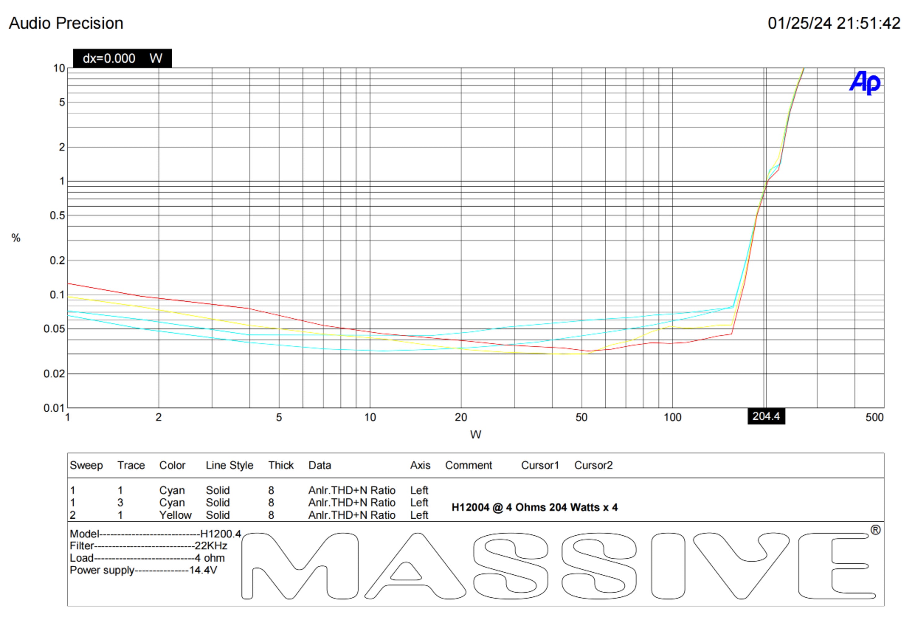 H12004 - 200 Watts RMS x 4 @ 4 Ohm 4 Channel Amplifier